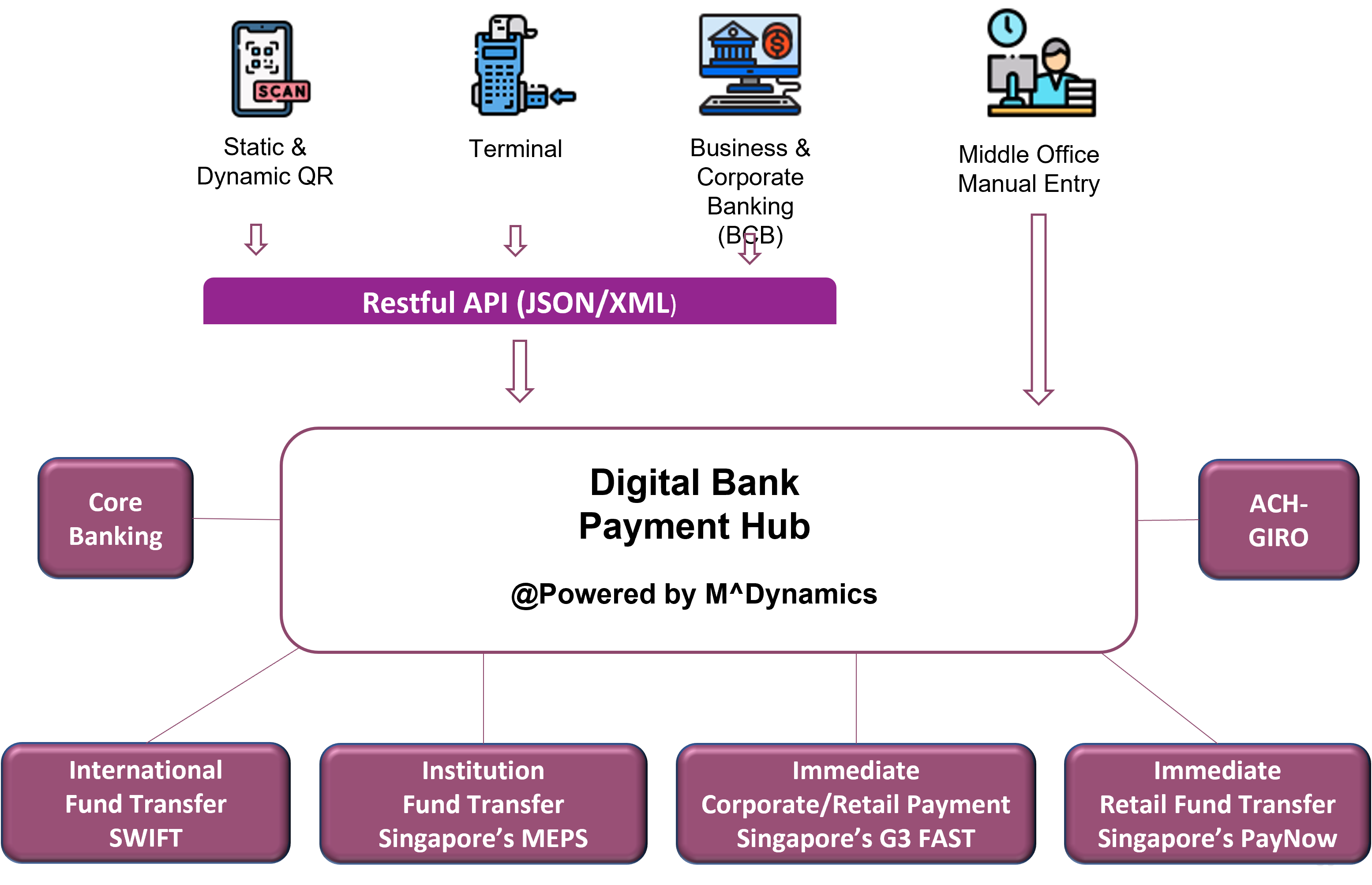 MVI Technologies (S) Pte Ltd.